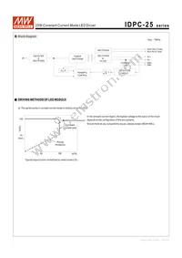 IDPC-25A-500 Datasheet Page 3