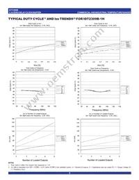 IDT2309B-1HPGI8 Datasheet Page 9