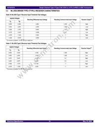 IDT5V5216PGGI8 Datasheet Page 16
