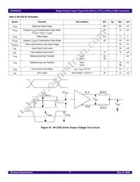 IDT5V5216PGGI8 Datasheet Page 17