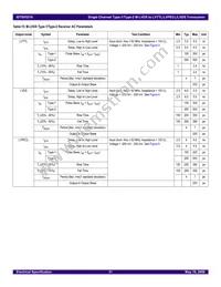 IDT5V5216PGGI8 Datasheet Page 21