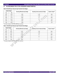 IDT5V5218PGGI8 Datasheet Page 17