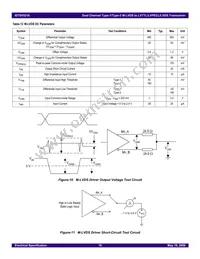 IDT5V5218PGGI8 Datasheet Page 18