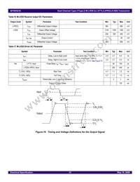 IDT5V5218PGGI8 Datasheet Page 23