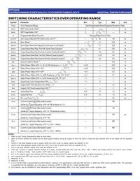 IDT5V9955BFGI8 Datasheet Page 8