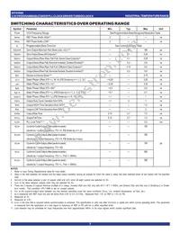 IDT5V995PFGI8 Datasheet Page 7