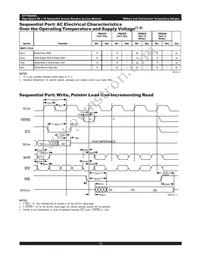 IDT70824S35PF8 Datasheet Page 15