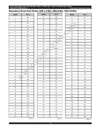 IDT71P73804S250BQ8 Datasheet Page 19