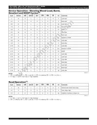 IDT71V2556S150PF8 Datasheet Page 9