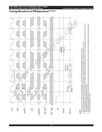 IDT71V2556S150PF8 Datasheet Page 19