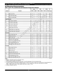 IDT71V2559S85PF8 Datasheet Page 16