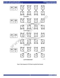 IDT723613L20PQFI Datasheet Page 15