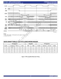 IDT723613L20PQFI Datasheet Page 17