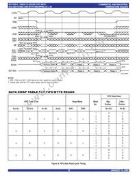 IDT723613L20PQFI Datasheet Page 19