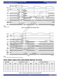 IDT723614L20PQFI Datasheet Page 17