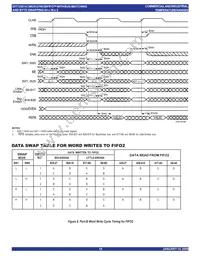 IDT723614L20PQFI Datasheet Page 18
