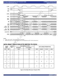 IDT723614L20PQFI Datasheet Page 19