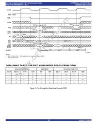 IDT723614L20PQFI Datasheet Page 20