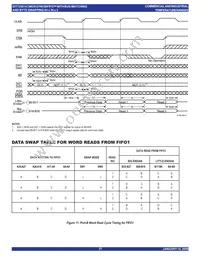 IDT723614L20PQFI Datasheet Page 21