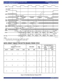 IDT723614L20PQFI Datasheet Page 22