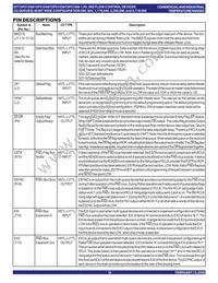 IDT72P51569L6BBI8 Datasheet Page 10