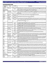 IDT72T2098L6-7BB Datasheet Page 6