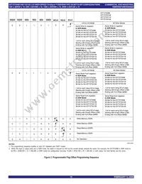 IDT72T2098L6-7BB Datasheet Page 15