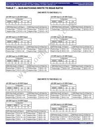 IDT72T2098L6-7BB Datasheet Page 21