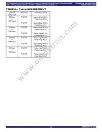 IDT72T2098L6-7BB Datasheet Page 23