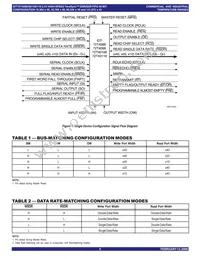 IDT72T4098L4BB Datasheet Page 5