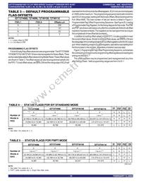 IDT72T4098L4BB Datasheet Page 14