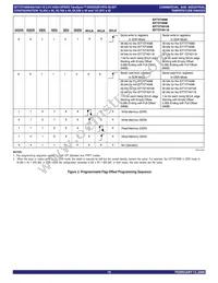 IDT72T4098L4BB Datasheet Page 15