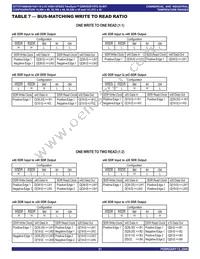 IDT72T4098L4BB Datasheet Page 21