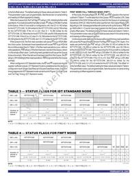 IDT72T51258L6-7BBI Datasheet Page 17