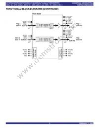 IDT72T54262L5BBG Datasheet Page 2