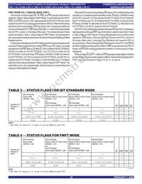 IDT72T54262L5BBG Datasheet Page 20