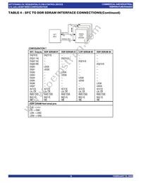 IDT72T6480L7-5BBG Datasheet Page 16