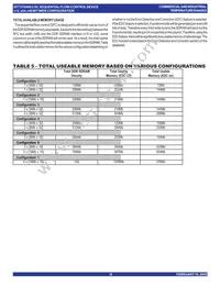IDT72T6480L7-5BBG Datasheet Page 18