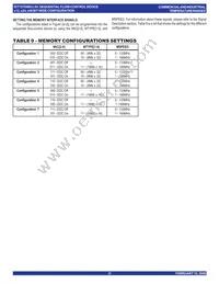 IDT72T6480L7-5BBG Datasheet Page 21