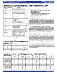 IDT72T6480L7-5BBG Datasheet Page 22