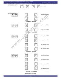 IDT72V36106L15PF8 Datasheet Page 17