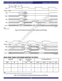 IDT72V36106L15PF8 Datasheet Page 22