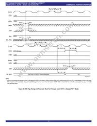 IDT72V3682L15PFGI Datasheet Page 17