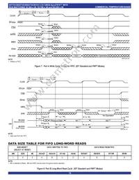 IDT72V3693L15PF8 Datasheet Page 18