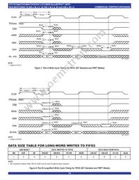 IDT72V3694L15PF8 Datasheet Page 19