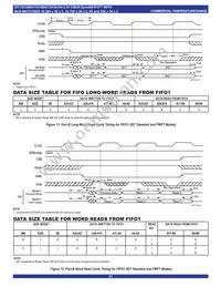 IDT72V3694L15PF8 Datasheet Page 21