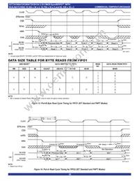 IDT72V3694L15PF8 Datasheet Page 22