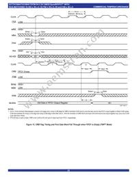 IDT72V3694L15PF8 Datasheet Page 23