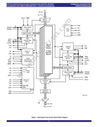 IDT72V51543L7-5BBI Datasheet Page 3