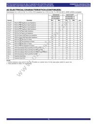 IDT72V51543L7-5BBI Datasheet Page 15